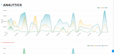 Analytics Dashboard